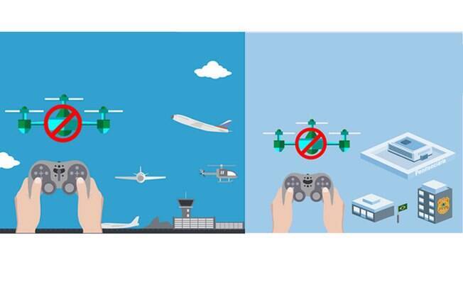 Espaços aéreos restritos são proibidos para todos os drones e a violação dos mesmos configura crime.