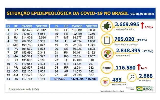 Tabela de mortes e casos confirmados da Covid-19 Tabela de mortes e casos confirmados da Covid-19