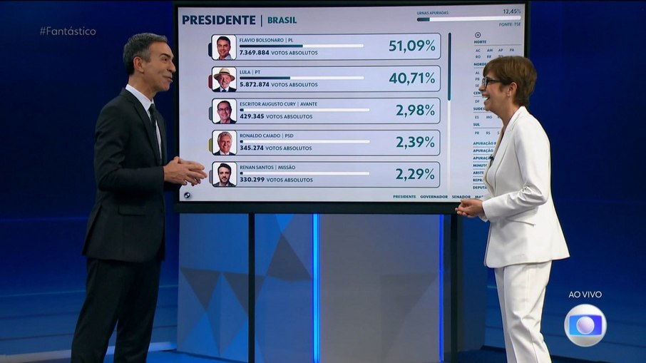 César Tralli e Renata Lo Prete na TV Globo César Tralli e Renata Lo Prete na TV Globo