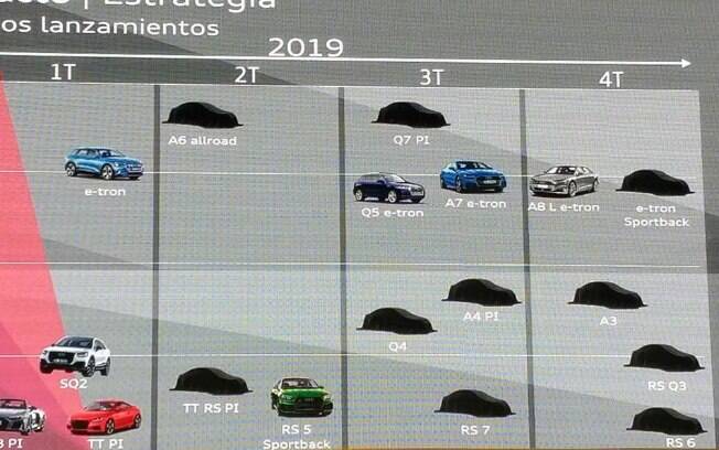 Slide revelado aos jornalistas espanhóis mostra os novos carros da Audi para 2019. Apenas alguns virão ao Brasil