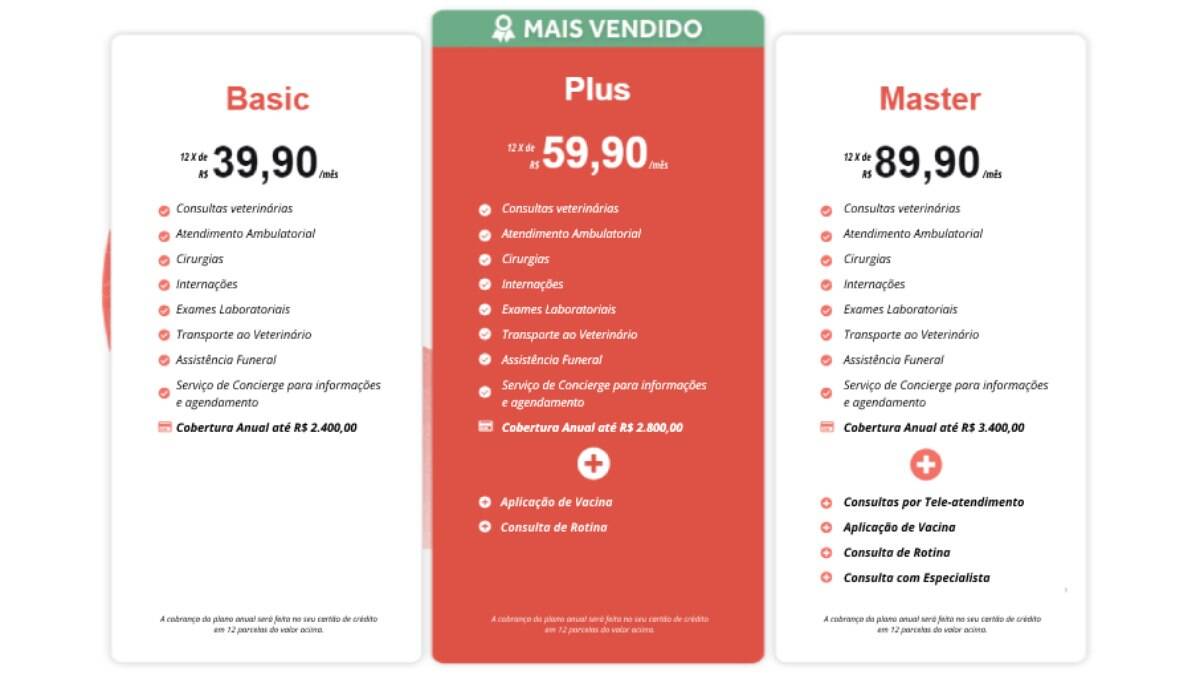 iG Pet Saúde tem três planos para atender às necessidades dos tutores