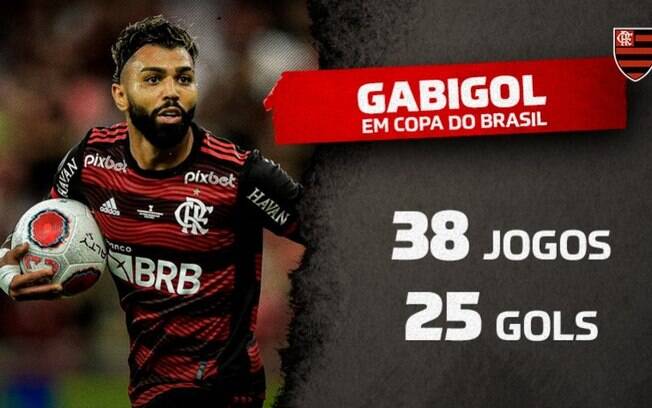 Gabigol supera Evair e se torna o 7º maior artilheiro da Copa do Brasil