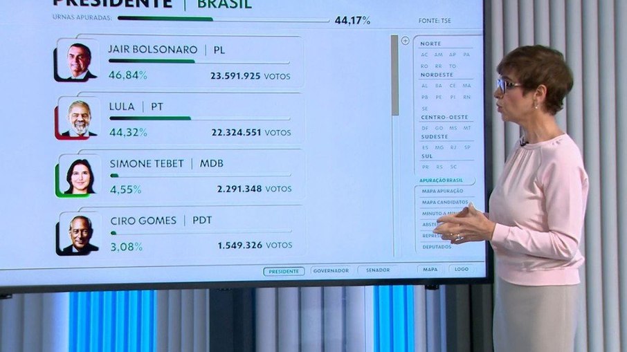 Renata Lo Prete chama Bolsonaro de ex-presidente ao vivo duas vezes
