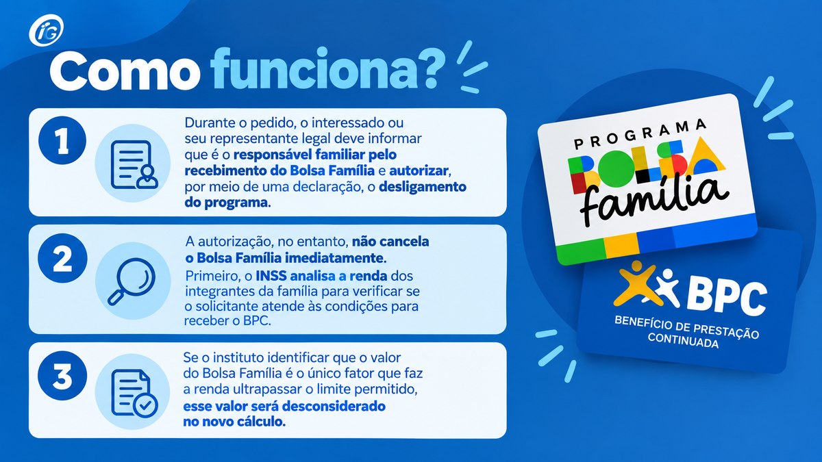 Como funciona?