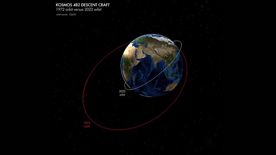 Diferença entre as órbitas da Kosmos 482 em meados de 1972 e meados de 2022