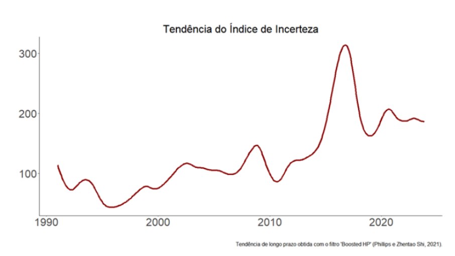 Gráfico 