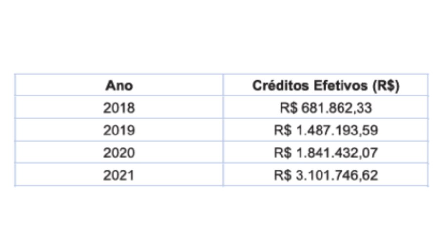 O relatório aponta ainda que dos depósitos não identificados, muitos foram realizados no mesmo dia ou em dias próximos O relatório aponta ainda que dos depósitos não identificados, muitos foram realizados no mesmo dia ou em dias próximos
