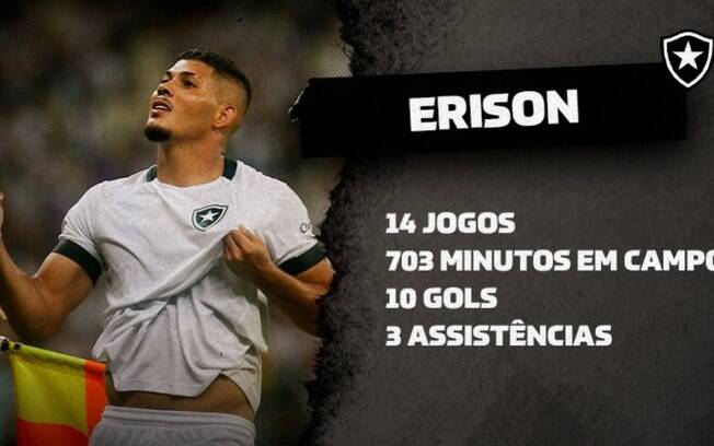 Decisivo, Erison tem a melhor média de gols entre os artilheiros do Brasil