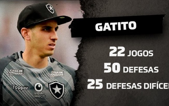 Gatito é o terceiro goleiro com mais pênaltis defendidos no Brasileirão desde 2015