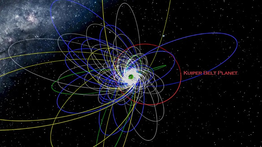 Simulação de possíveis órbitas do planeta hipotético que pode existir no nosso sistema solar