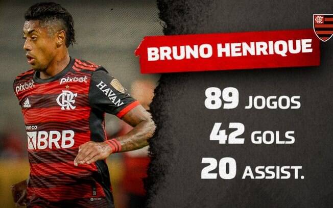 Bruno Henrique supera Bebeto no ranking dos maiores artilheiros do Flamengo no Brasileiro