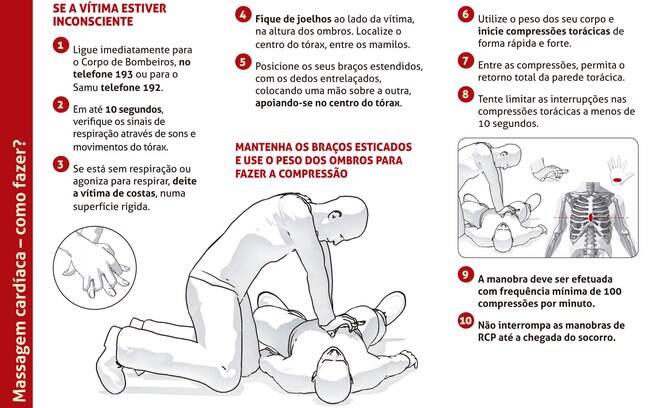 Técnicas de ressuscitação cardiopulmonar (RCP) recomendadas pelo Corpo de Bombeiros de São Paulo