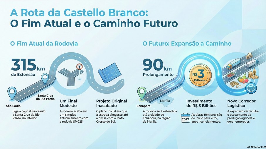 Iniciativa pretende por fim a um gargalo histórico da via Iniciativa pretende por fim a um gargalo histórico da via