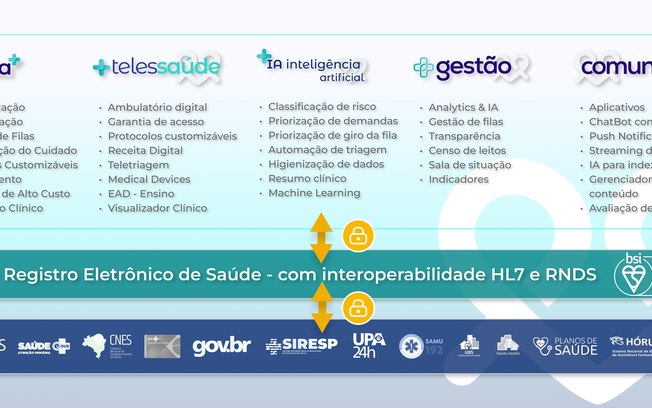 Duosystem reúne regulação e telessaúde em um único hub