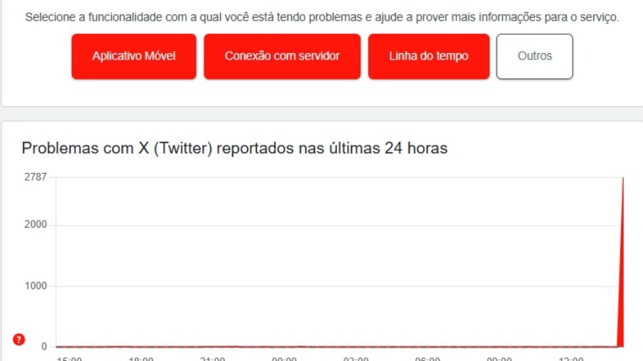 X enfrenta instabilidade