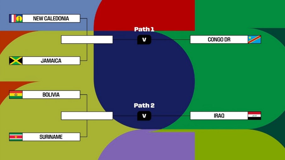 Como ficou a repescagem para a Copa do Mundo