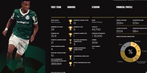 Copa Rio é Mundial? Debate ferve após documento polêmico da FIFA