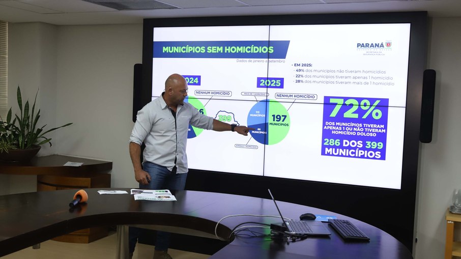 Dados foram divulgados em apresentação da Sesp Dados foram divulgados em apresentação da Sesp