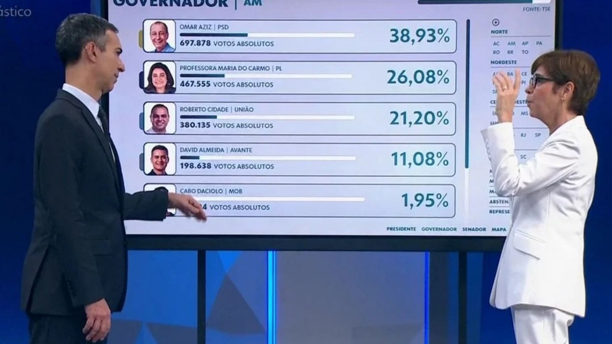 César Tralli e Renata Lo Prete na TV Globo
