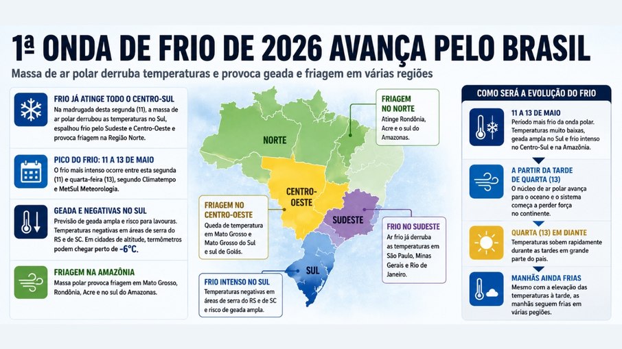 Quando a onda de frio começa a ir embora do Brasil?