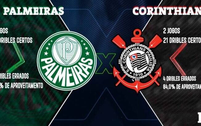 Palmeiras e Corinthians farão o duelo dos times que mais driblam no Brasileiro