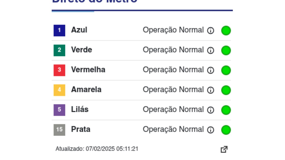 Metrô SP