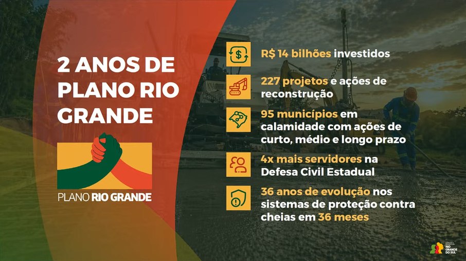 Eduardo Leite reconhece que o plano possui limitações Eduardo Leite reconhece que o plano possui limitações