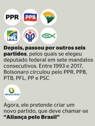 Partidos Bolsonaro