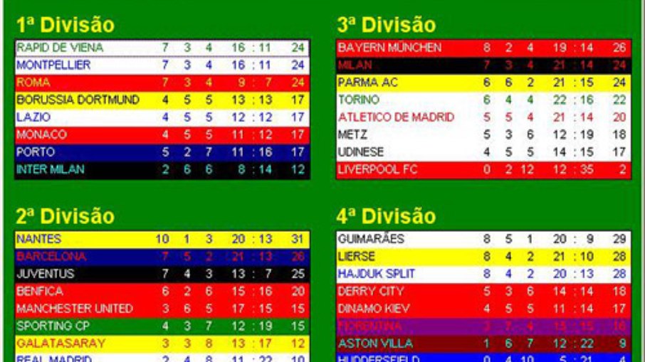 Elifoot 98 foi o precursor dos simuladores de futebol no Brasil