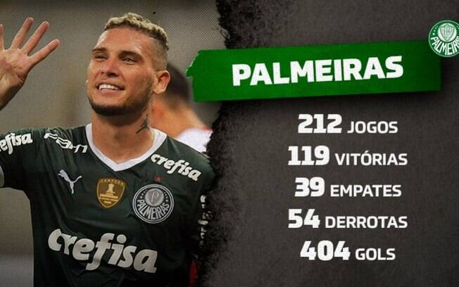 Palmeiras se torna o primeiro clube brasileiro com mais de 400 gols na Libertadores