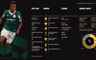 Copa Rio é Mundial? Debate ferve após documento
polêmico da FIFA
