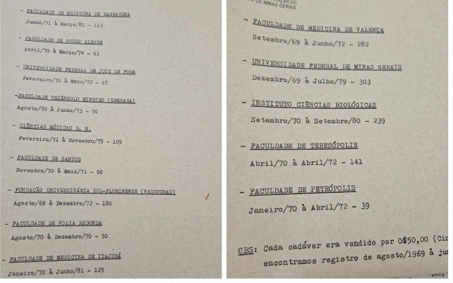 Levantamento da Fundação Hospitalar do Estado de Minas sobre as faculdades de medicina que compraram cadáveres do Hospital Colônia de Barbacena Levantamento da Fundação Hospitalar do Estado de Minas sobre as faculdades de medicina que compraram cadáveres do Hospital Colônia de Barbacena