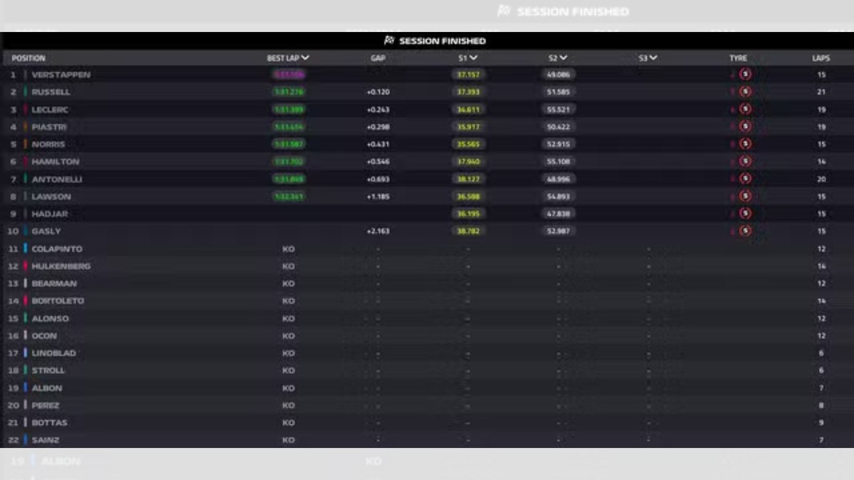 Grid de largada para a sprint de Singapura