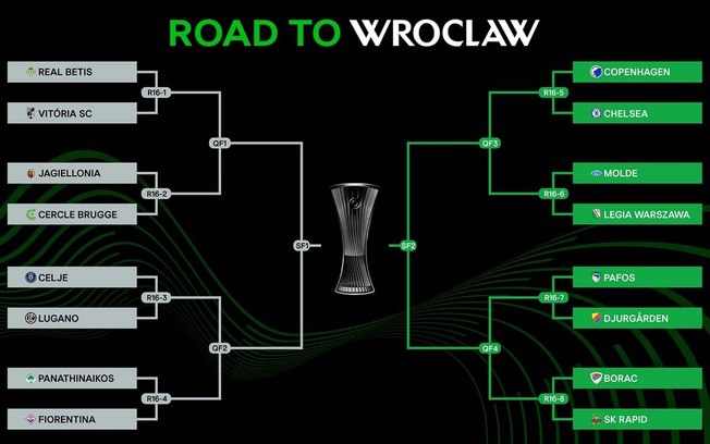Os confrontos das oitavas de final da Liga Conferência