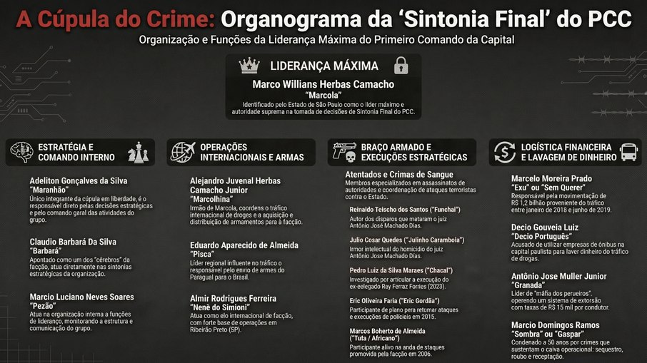 Quem são os integrantes da 