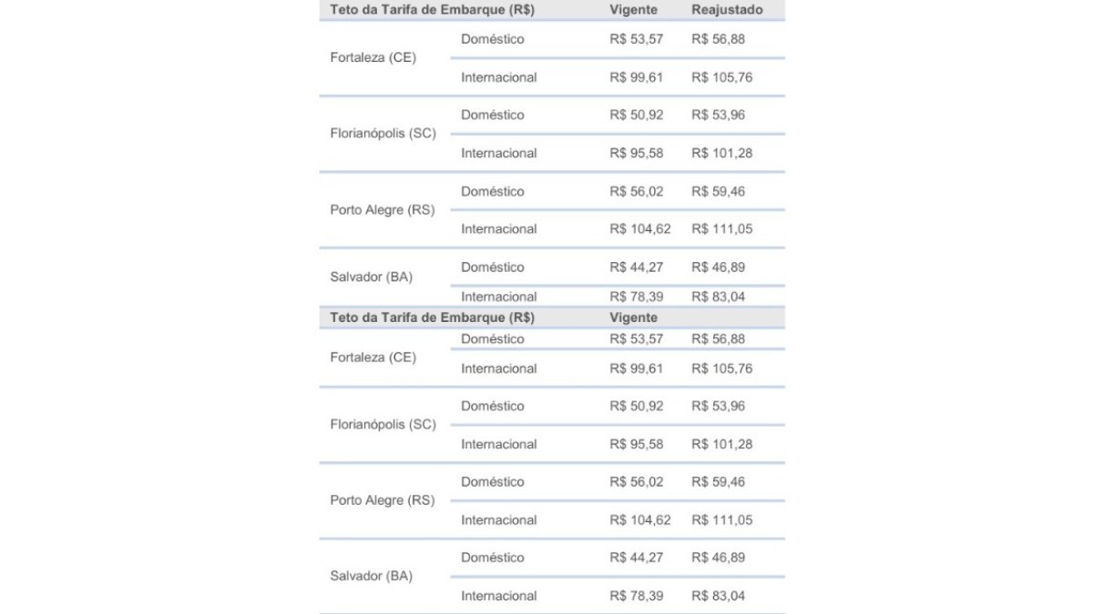 Os novo0s valores começam a valer 30 dias após a divulgação pelas concessionárias