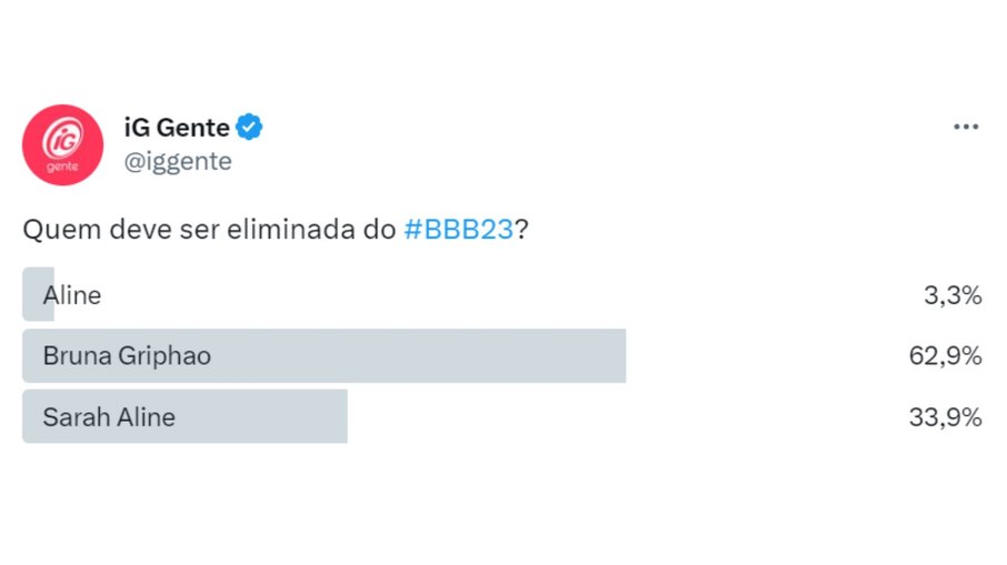 Aline, Bruna e Sarah enfrentam paredão no 'BBB 23'