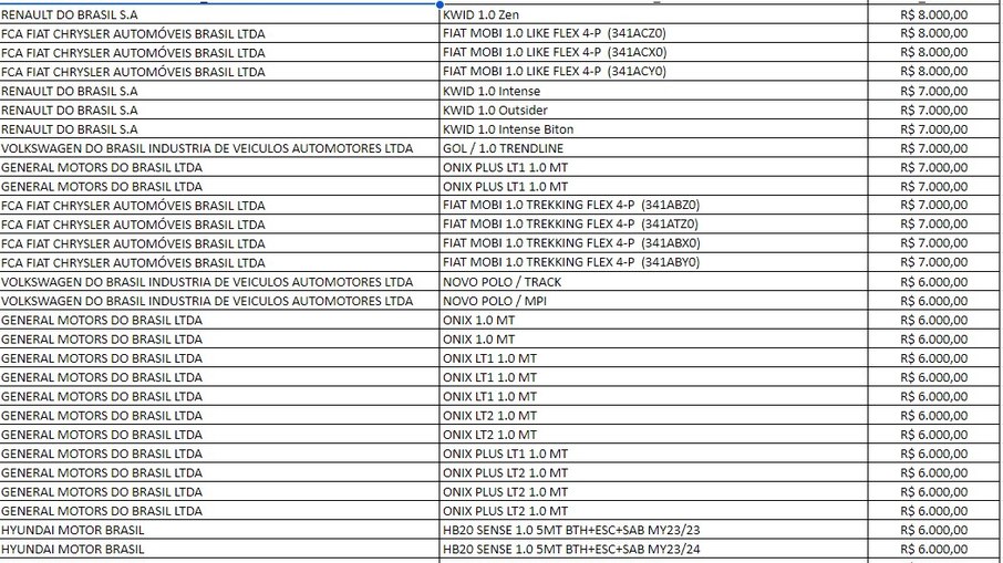 Lista carros mais baratos