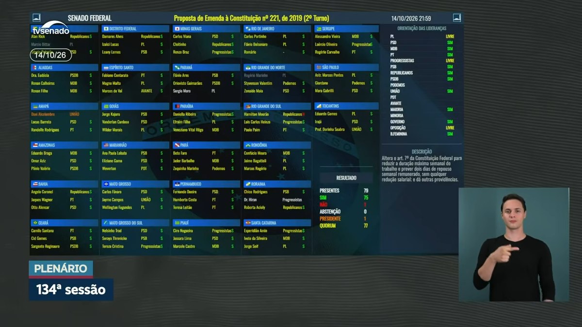 Veja como votaram senadores e partidos nos dois turnos Veja como votaram senadores e partidos nos dois turnos
