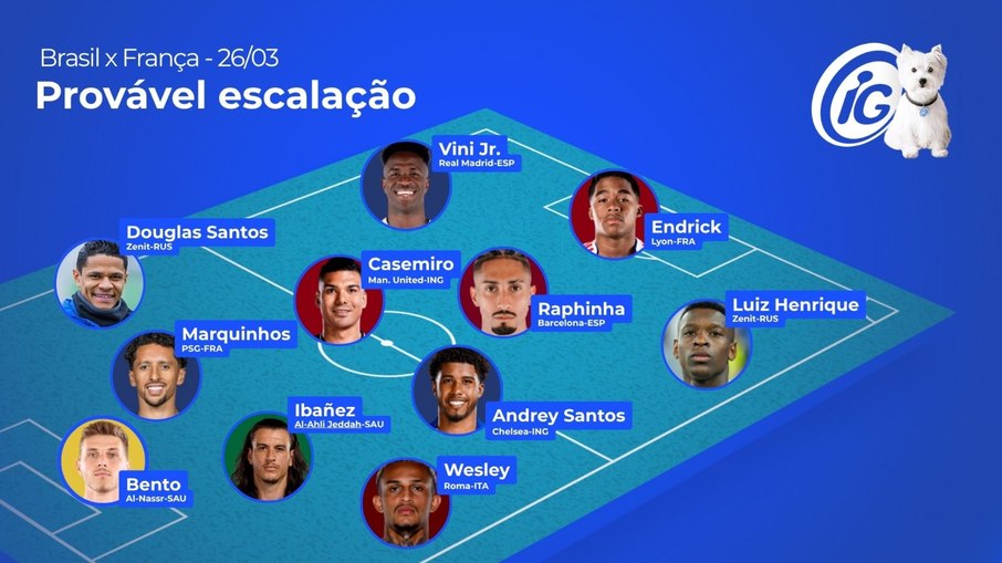 Escalação do iG para Brasil x França
