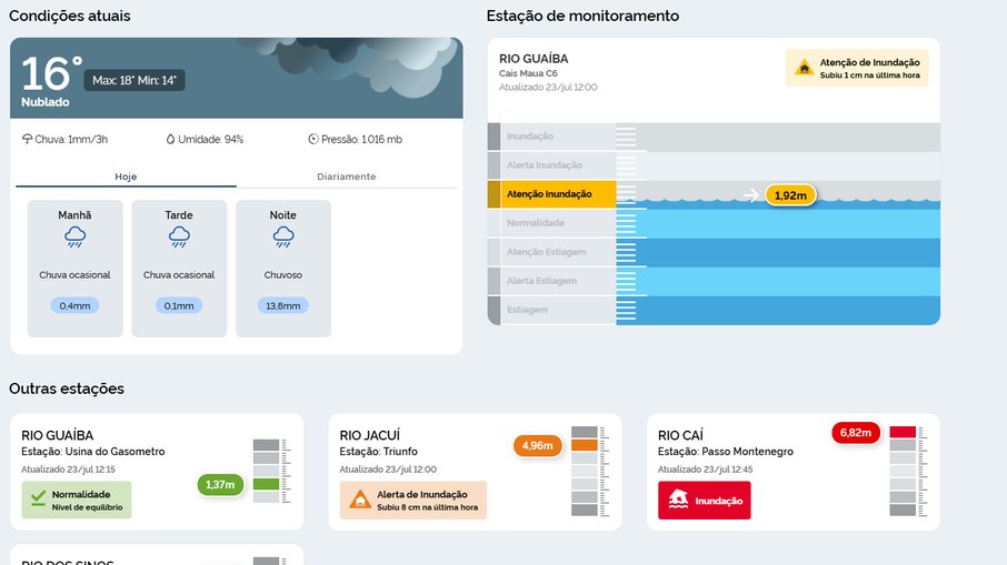 Plataforma de monitoramento ClimaRS registra nível dos rios do RS Plataforma de monitoramento ClimaRS registra nível dos rios do RS