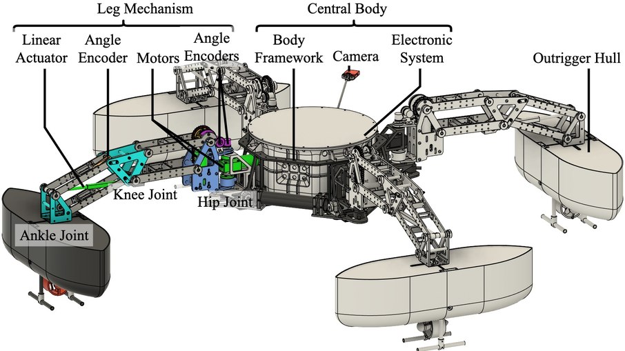 Desenho técnico do QuadBot USV