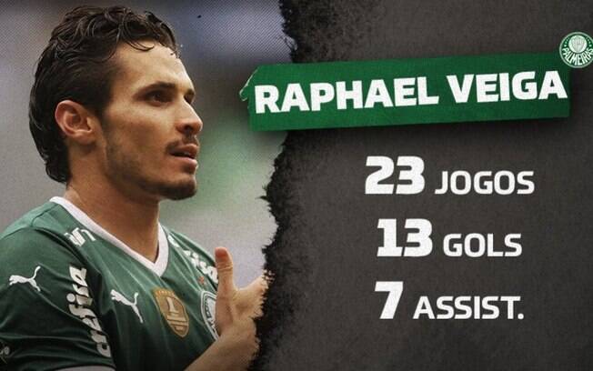 Raphael Veiga chega a 20 participações diretas em gols no ano