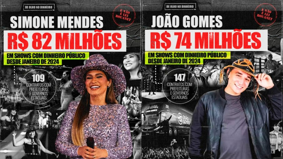 Publicação do De Olho Nos Ruralistas de Simone Mendes e João Gomes