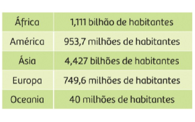 Aprenda sobre os principais temas da geografia humana