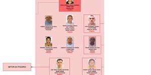 Novo organograma revela cúpula do PCC e detalha divisão interna