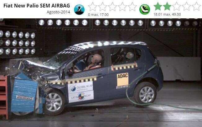 Além dos airbags obrigatórios, o resultado ruim obrigou a Fiat a reforçar a estrutura do New Palio.