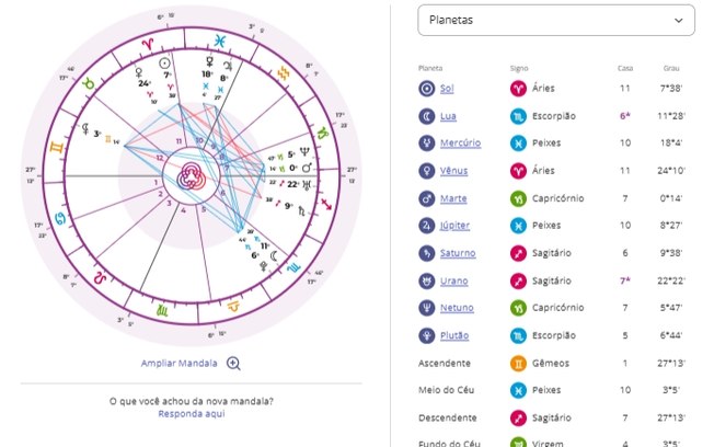O que é Mapa Astral e como ele revela você?