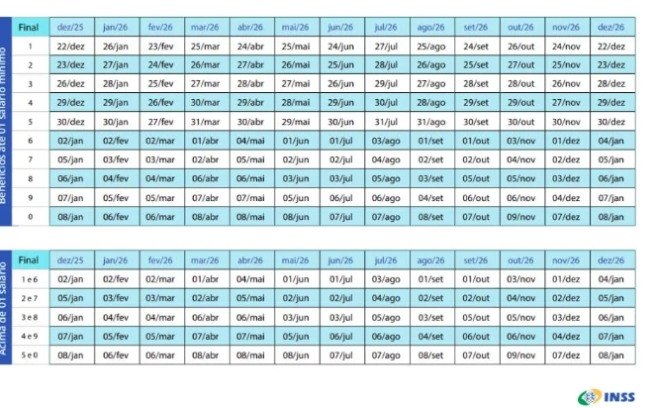 Calendário completo de pagamentos aos beneficiários em 2026 Calendário completo de pagamentos aos beneficiários em 2026