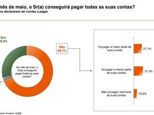 Tabela 1